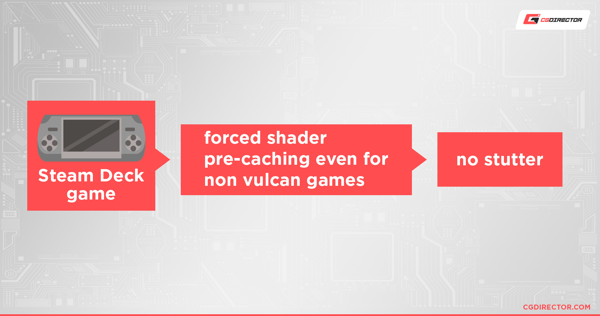 shader pre caching for non vulcan games